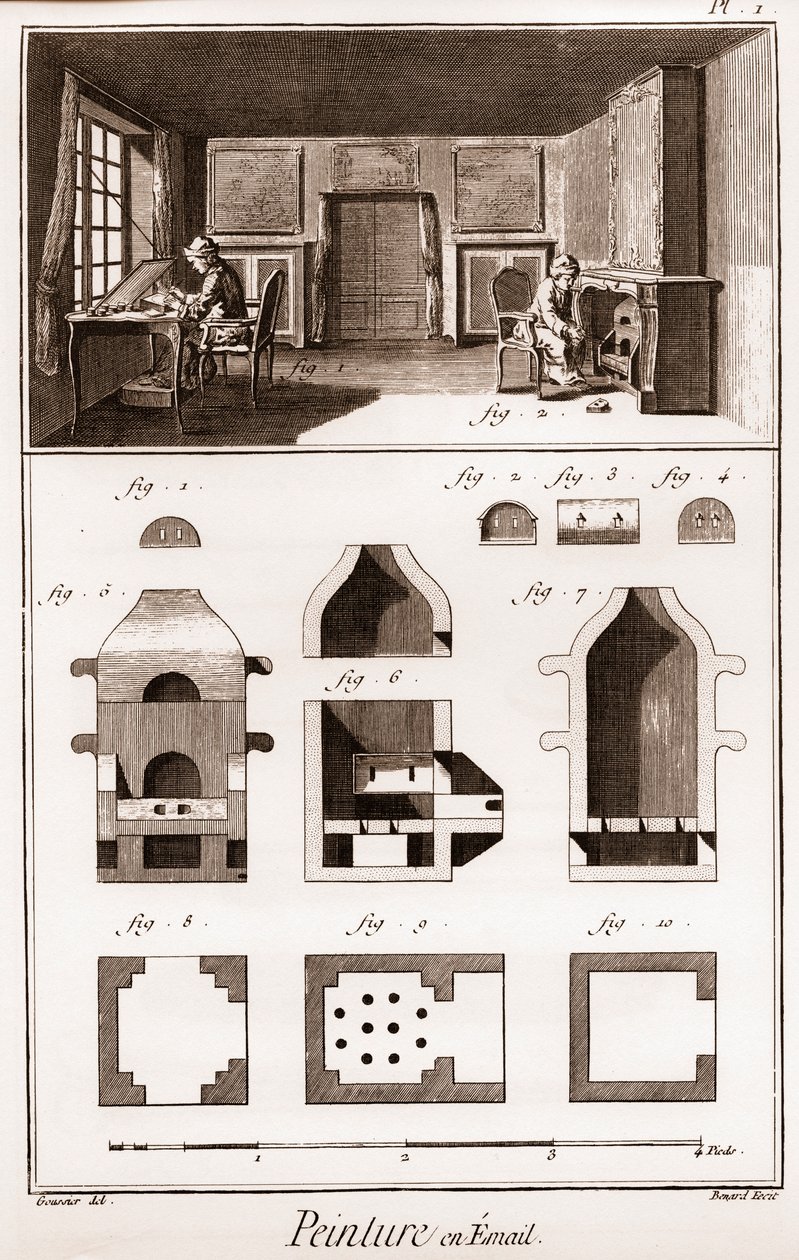 Emaye boyama - “” Büyük Ansiklopedi veya Dictionnaire Raisonne des Sciences, des Arts et des Metiers”” (Bilim, Sanat ve Meslekler Ansiklopedisi veya Sözlüğü) Denis Diderot (1713-1784) ve Jean d