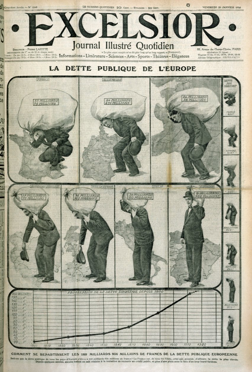 Europes Public Debt, Excelsior dergisinin kapağı, 23 Ocak 1914 by French School