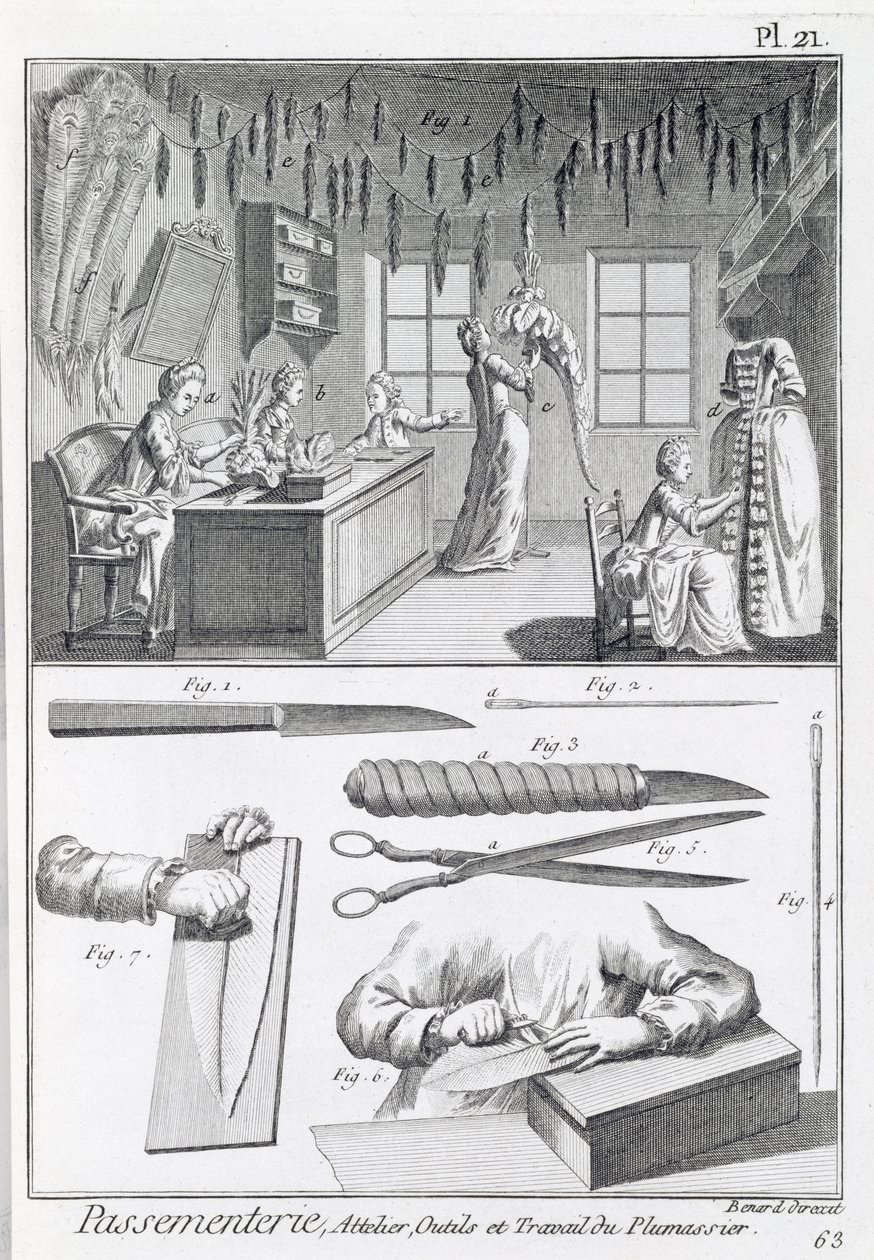 Tüy işçileri ve aletleri, Denis Diderot (1713-84) tarafından yayınlanan Encyclopedie des Sciences et Metiers