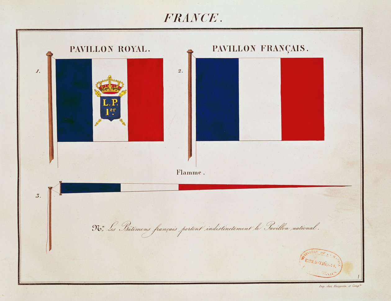 Pavillons des Puissances Maritimes