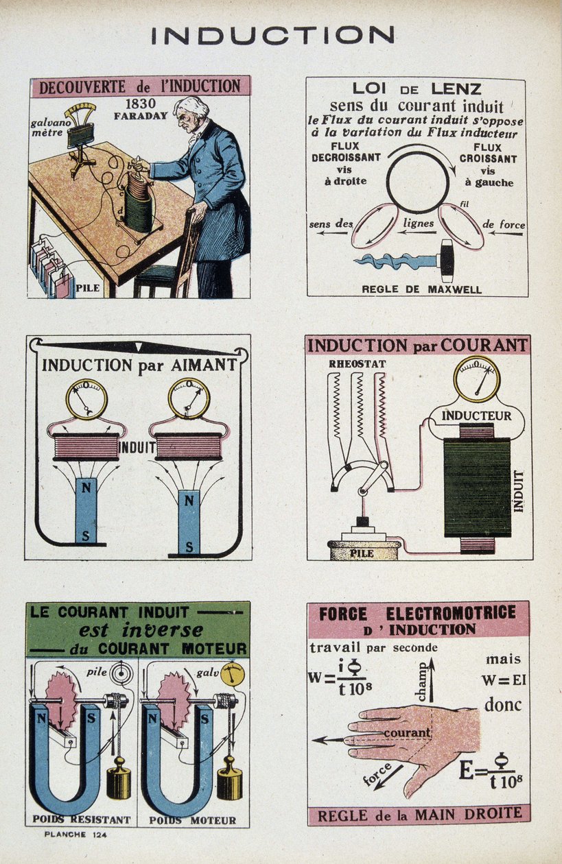 İndüksiyon: Faraday, Lenz yasası, mıknatıs, elektromotor kuvveti... - in “” Enerji, dönüşümleri, uygulamaları””, Arnould, ed. Yorgan, 20. yüzyıl by French School