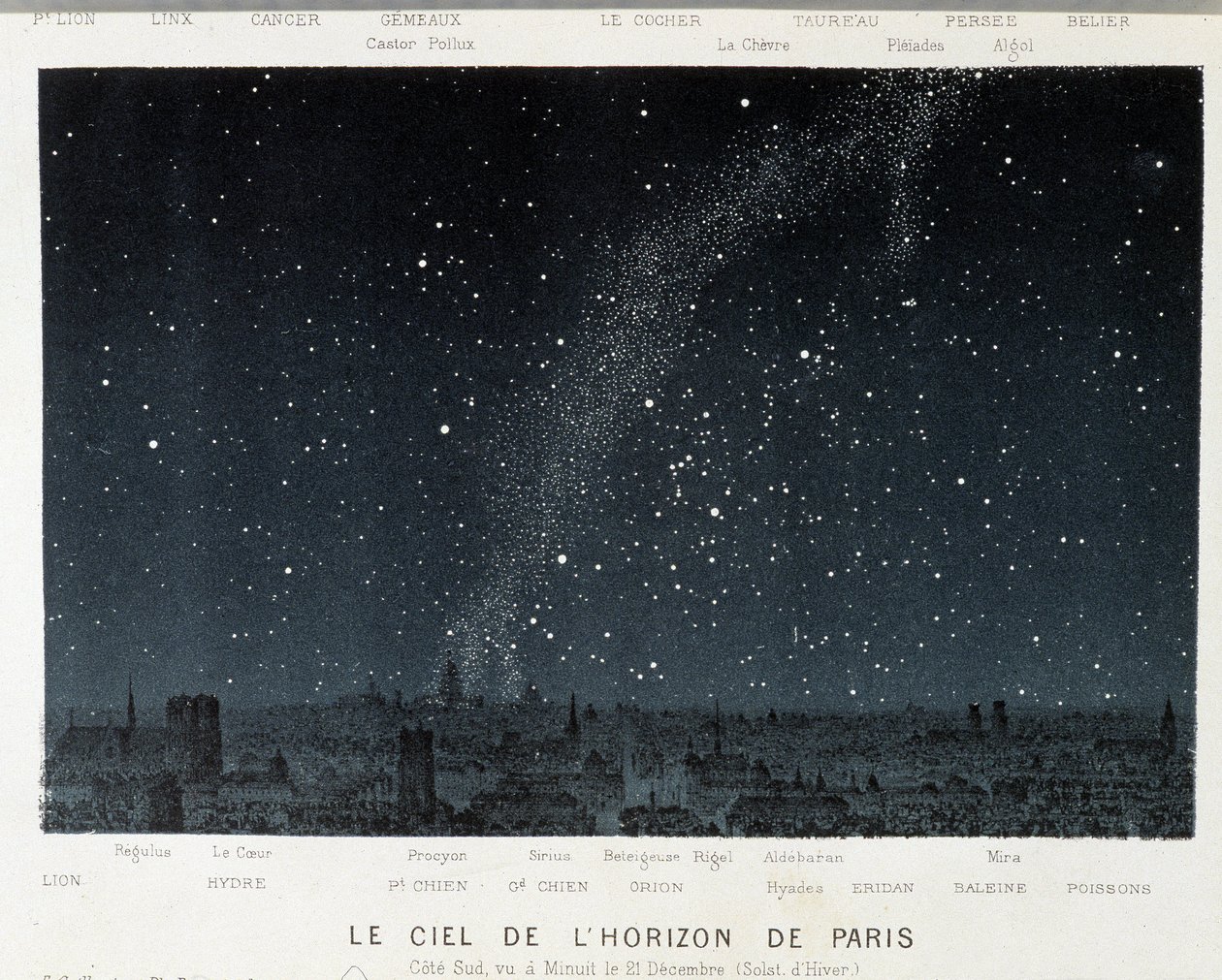 Kış Gündönümünde Paris Silüetinin Gökyüzü - Amédée Guillemin tarafından “” Le Ciel”de, Paris by French School