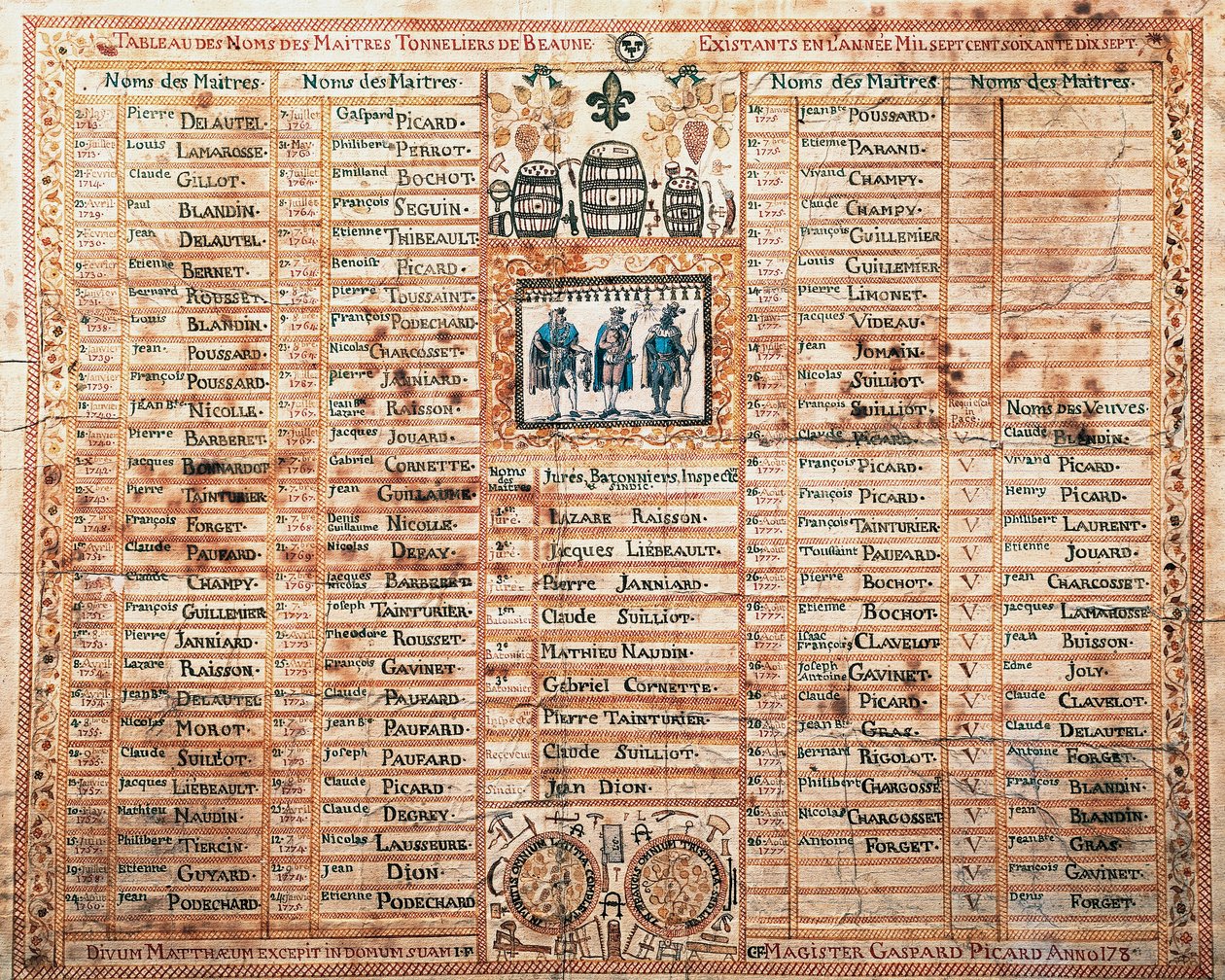 Saint-Mathieu kardeşliği listesi, Beaune, Print, Fransa Master coopers by French School