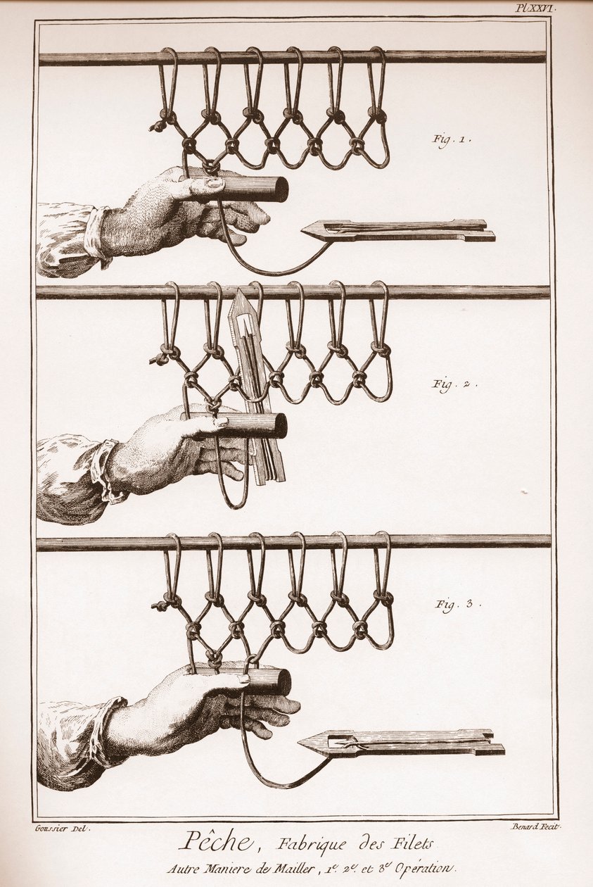 Balık ağı yapmak - Denis Diderot (1713-1784) ve Jean d