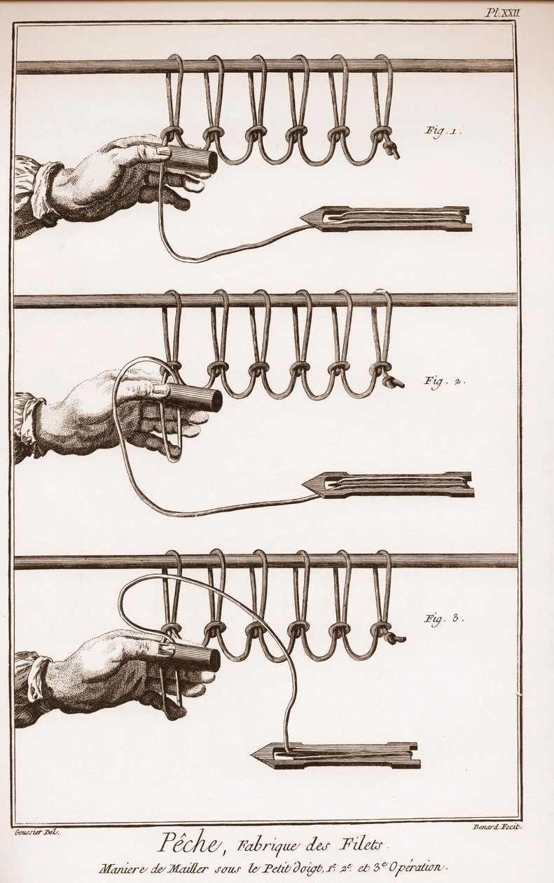 Balık ağı yapmak - Denis Diderot (1713-1784) ve Jean d