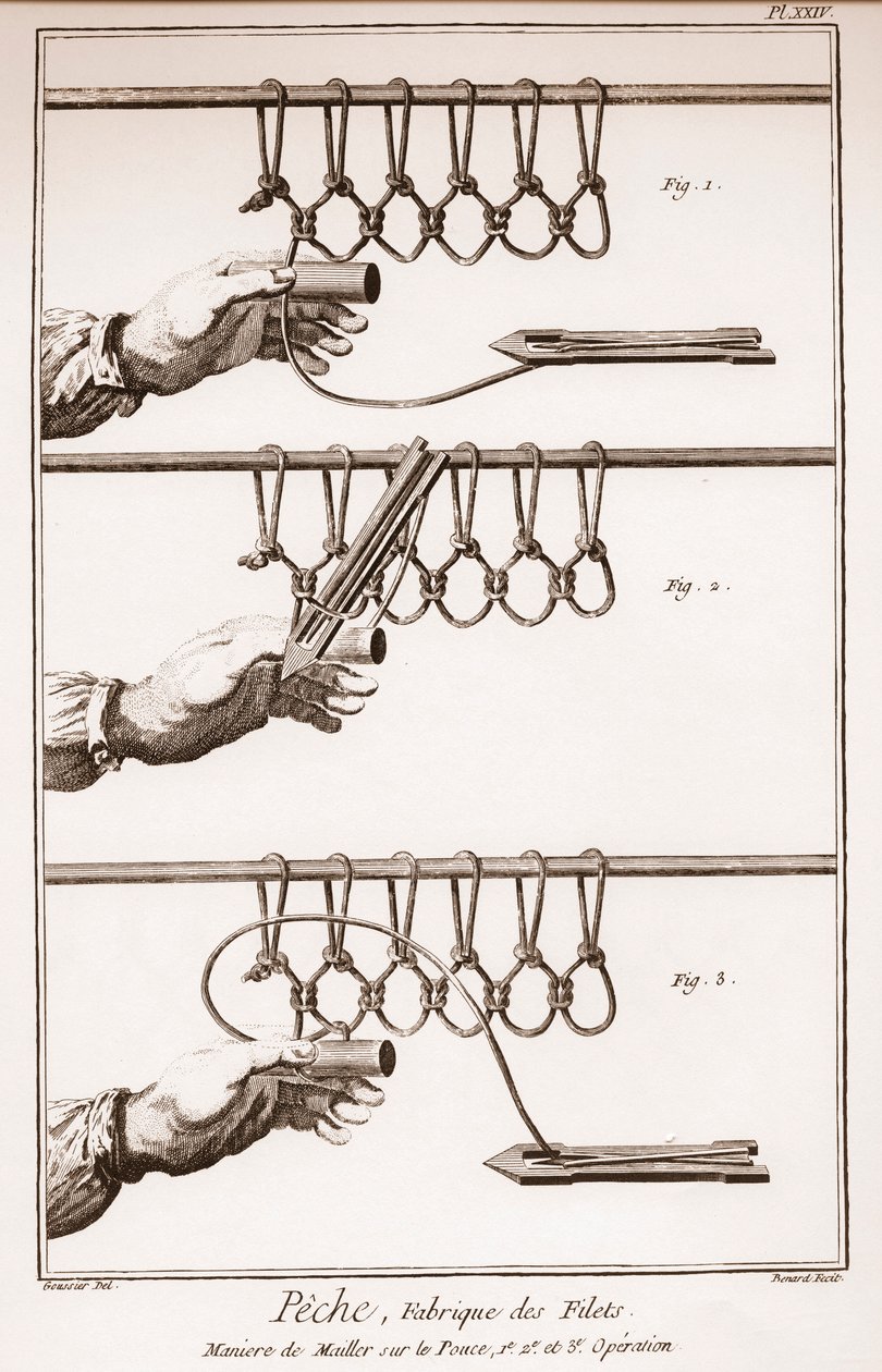 Balık ağı yapmak - Denis Diderot (1713-1784) ve Jean d