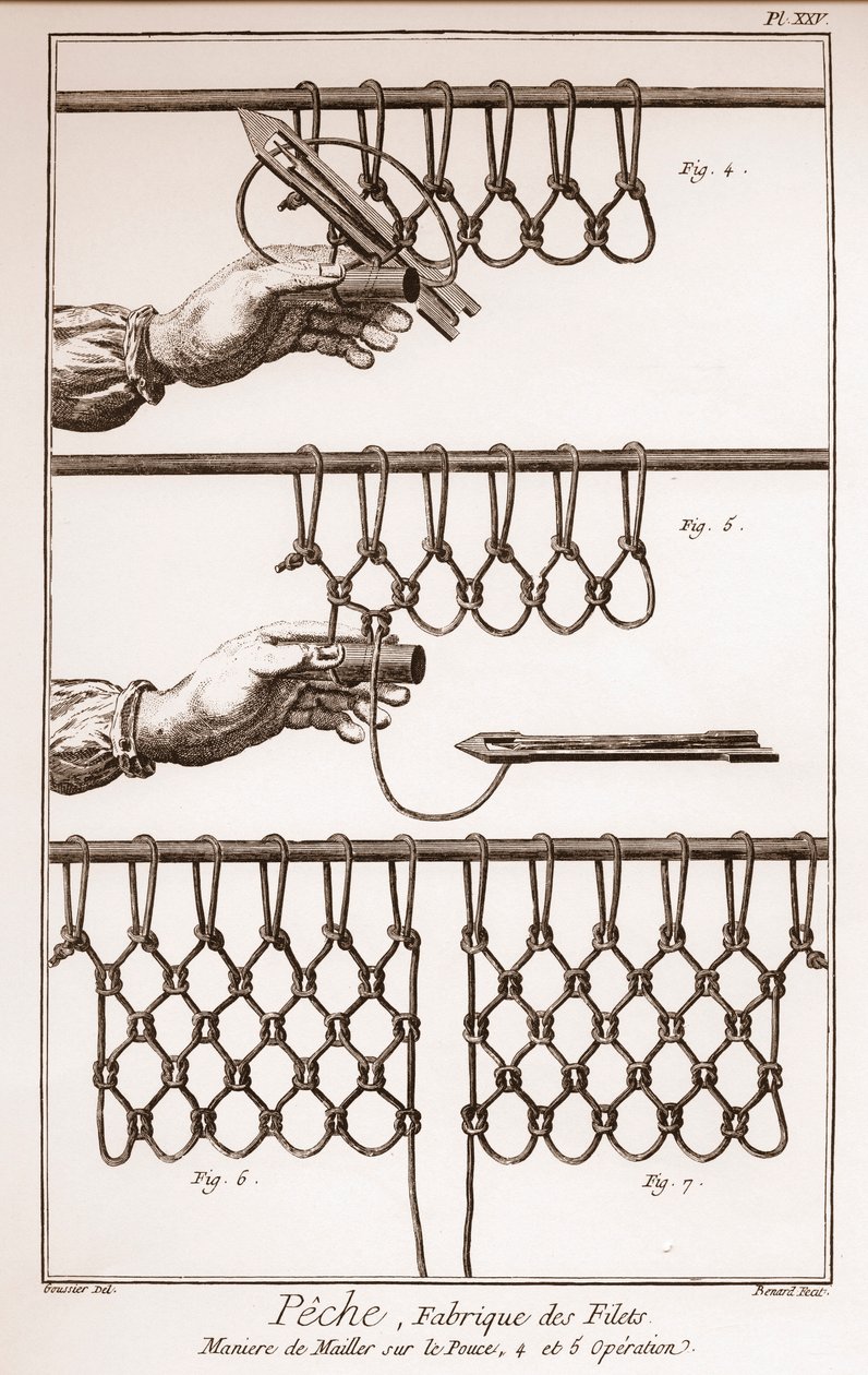 Balık ağı yapmak - Denis Diderot (1713-1784) ve Jean d