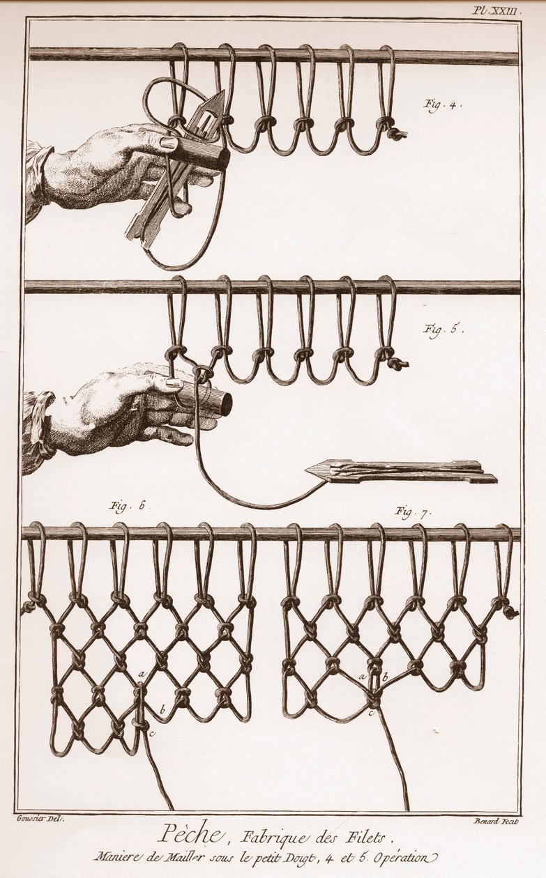 Balık ağı yapmak - Denis Diderot (1713-1784) ve Jean d