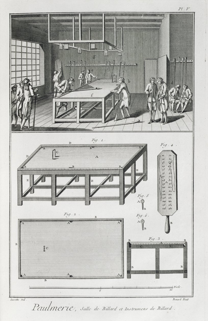 Bilardo oynayan erkekler, Denis Diderot (1713-84) tarafından yayınlanan Encyclopedie des Sciences et Metiers