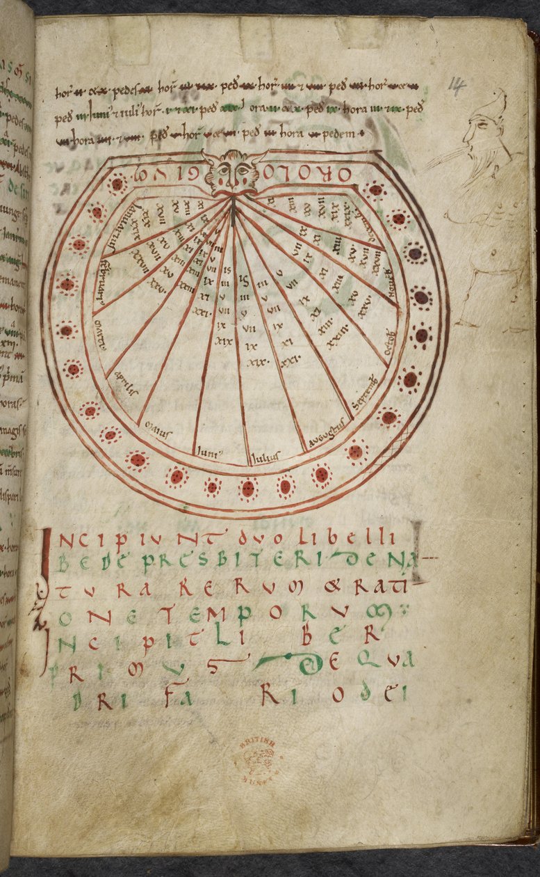 Bilgisayar ve astronomi üzerine çeşitli çalışmalar, Royal MS 13 A XI by French School