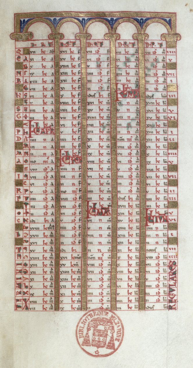 Ms 364 Bir Perpetual Calendar, Mont-Cassin Breviary