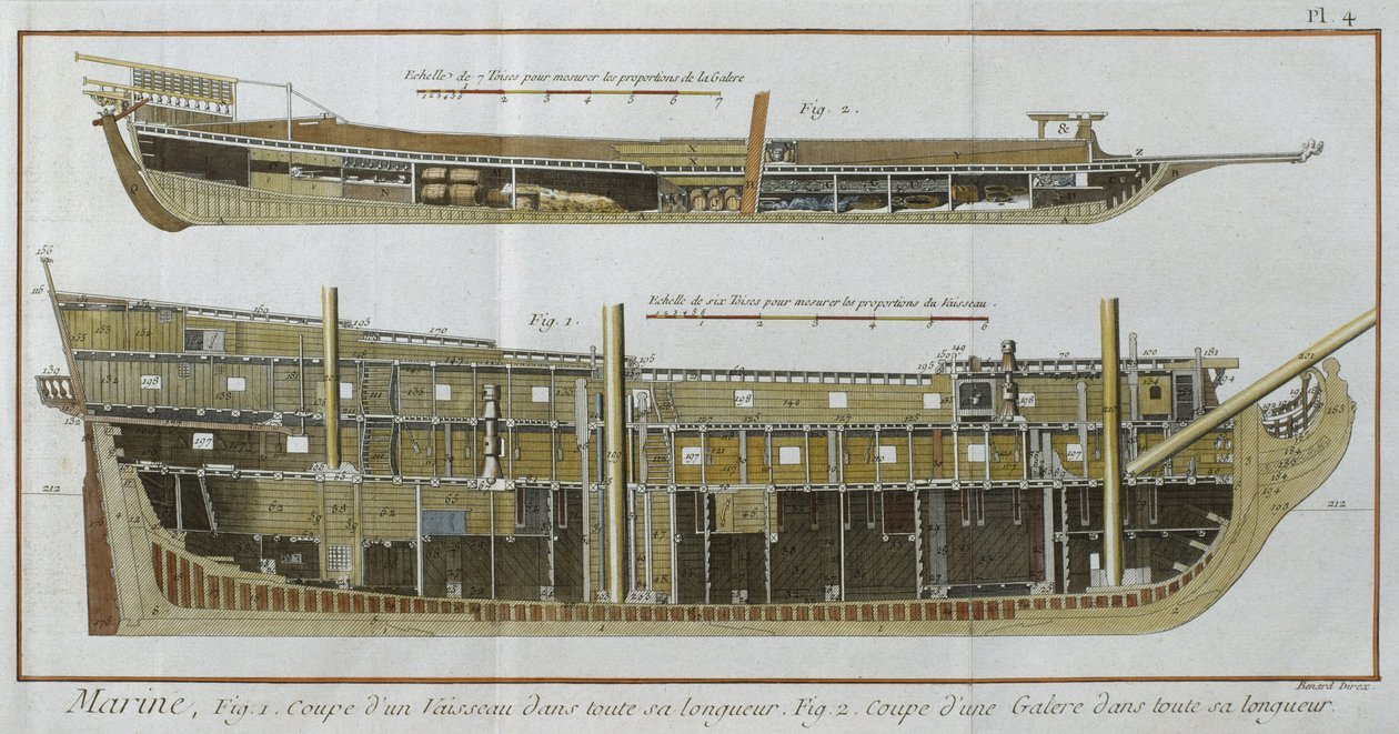 Donanma, bir geminin ve bir kadırganın boyuna kesitleri, Denis Diderot
