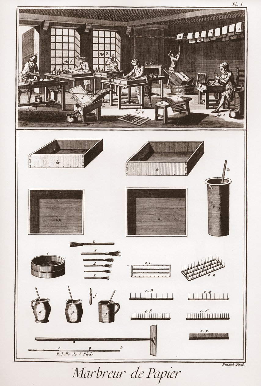 Ebru kağıdı - “” Büyük Ansiklopedi veya Dictionnaire Raisonne des Sciences, des Arts et des Metiers” (Bilim, Sanat ve Meslek Ansiklopedisi veya Sözlüğü) Denis Diderot (1713-1784) ve Jean d