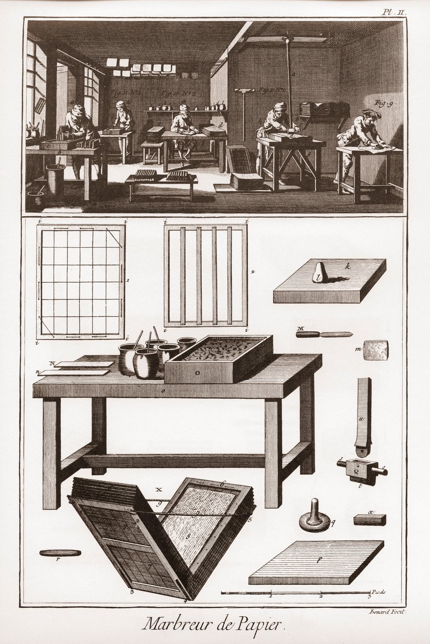 Ebru kağıdı - “” Büyük Ansiklopedi veya Dictionnaire Raisonne des Sciences, des Arts et des Metiers” (Bilim, Sanat ve Meslek Ansiklopedisi veya Sözlüğü) Denis Diderot (1713-1784) ve Jean d