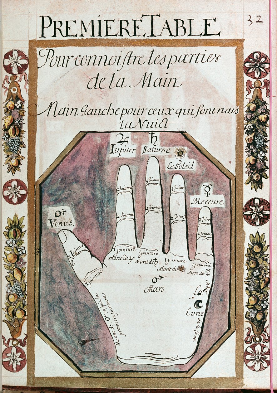 Gece doğanlar için sol elin parçaları, 18. yüzyıl Chiromancy el yazmasından (kağıt üzerinde wc) by French School
