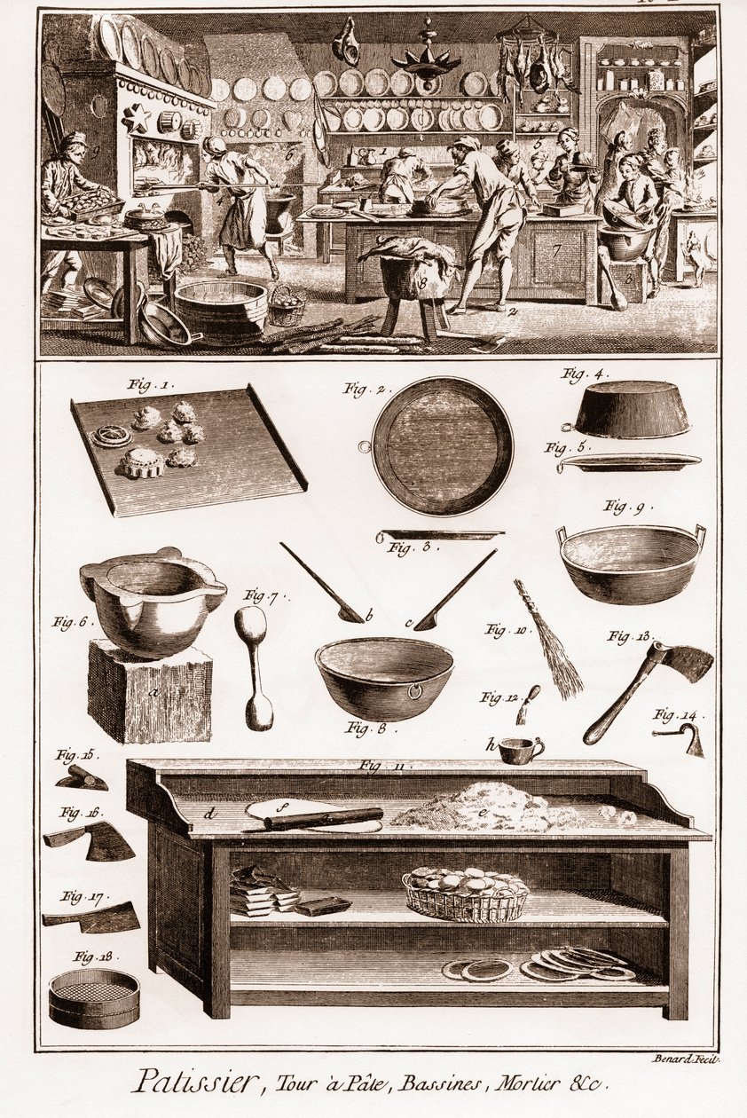 Pastacı - Denis Diderot (1713-1784) ve Jean d