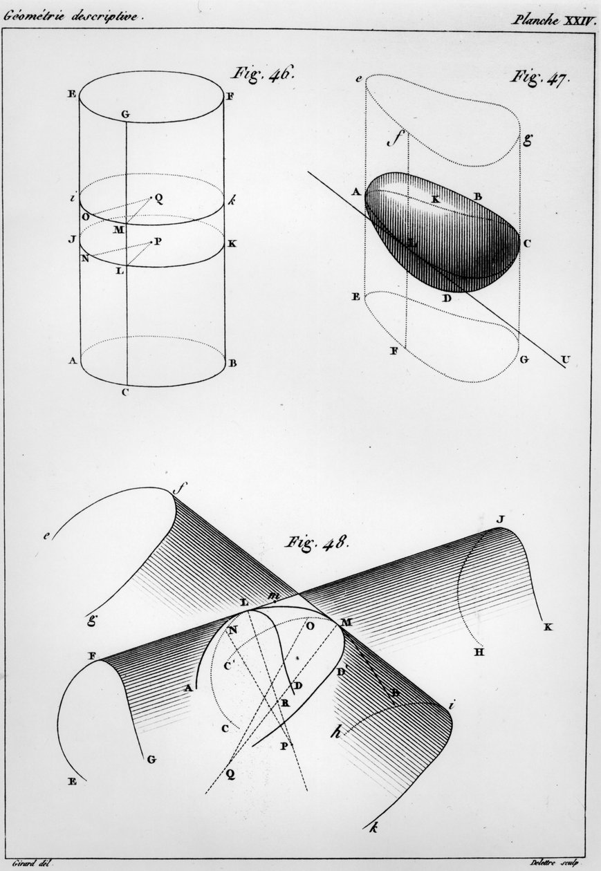 Gaspard Monge (1746-1816) Count of Lawn tarafından Betimleyici Geometri Öğelerinden Plaka by French School