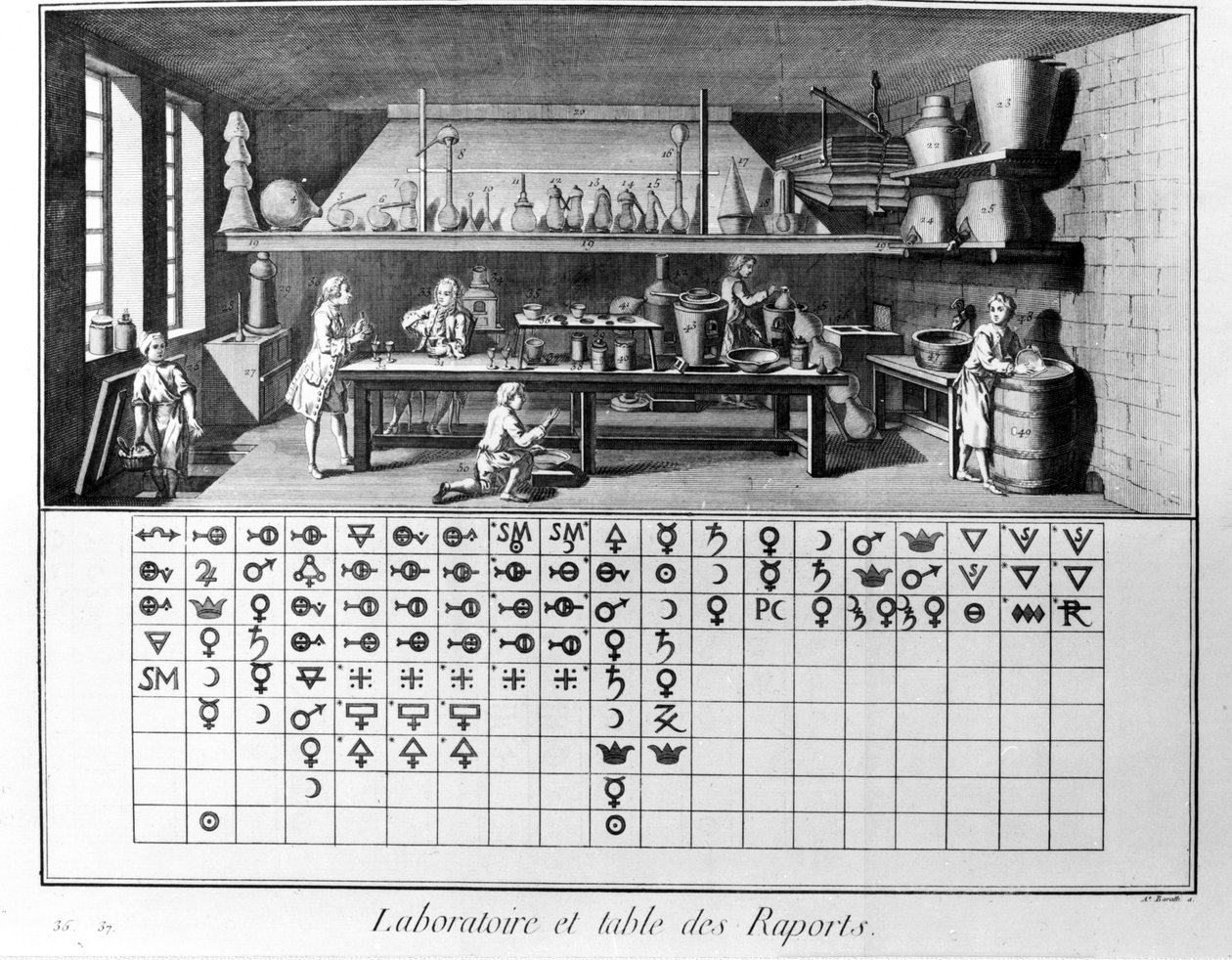 Diderot ve Alembert Ansiklopedisi Plakası: Laboratuvar ve kimyasal raporlar tablosu. 18. yüzyıl. by French School