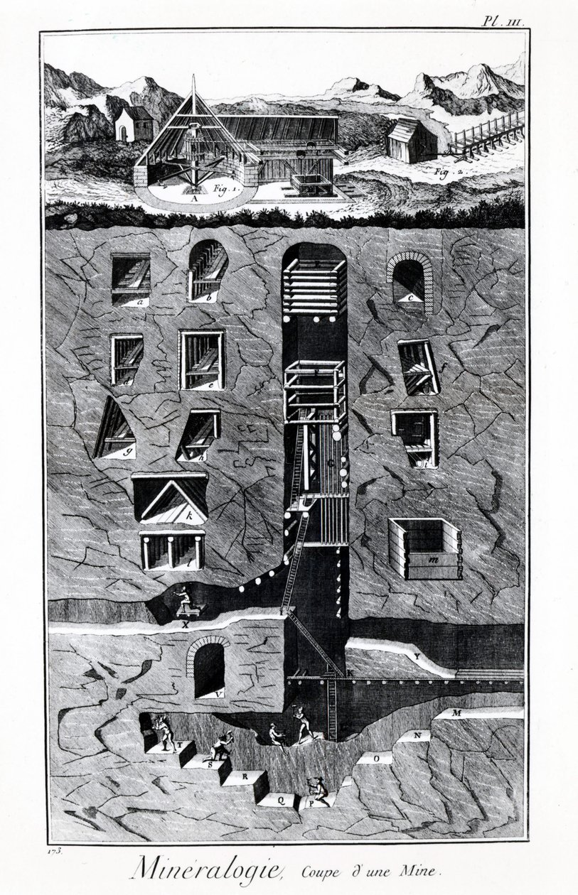 Diderot ve Alembert Ansiklopedisi Plakası: Mineraloji, Maden Kupası. 18. yüzyıl. by French School