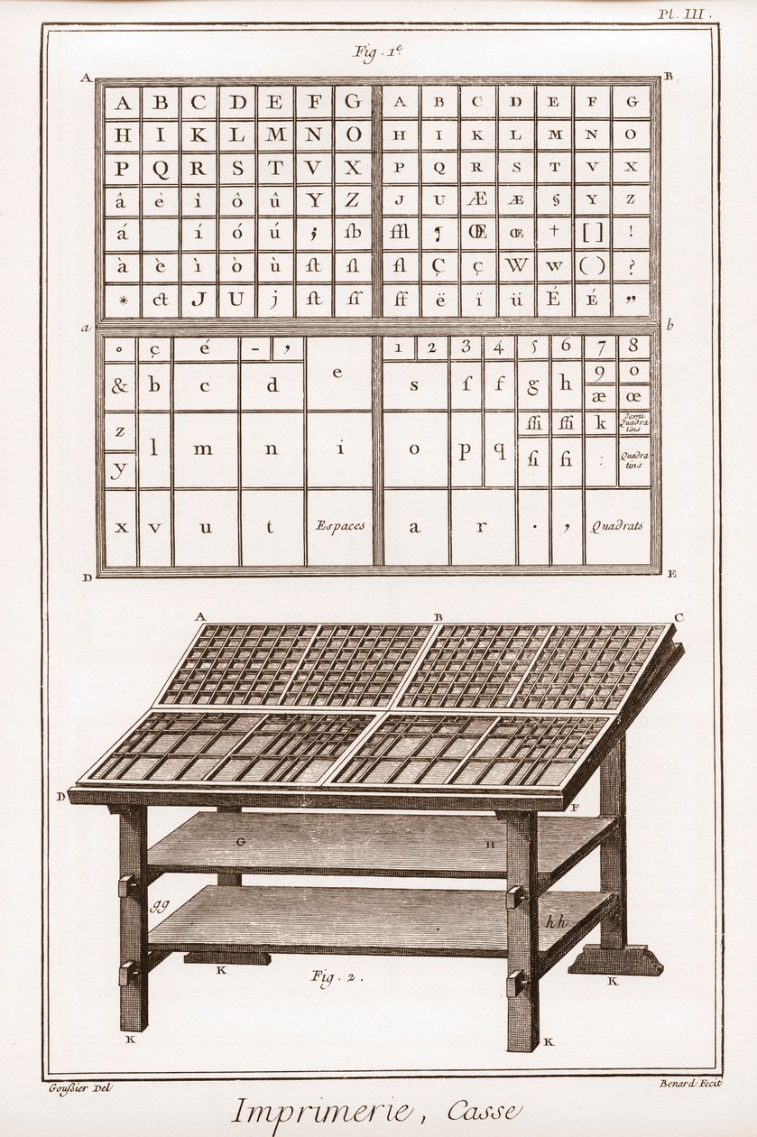 Basım: vaka - “” The Grande Encyclopédie, ou Dictionnaire Raisonne des Sciences, des Arts et des Metiers” (Bilim, Sanat ve Meslek Ansiklopedisi veya Sözlüğü) Denis Diderot (1713-1784) ve Jean d