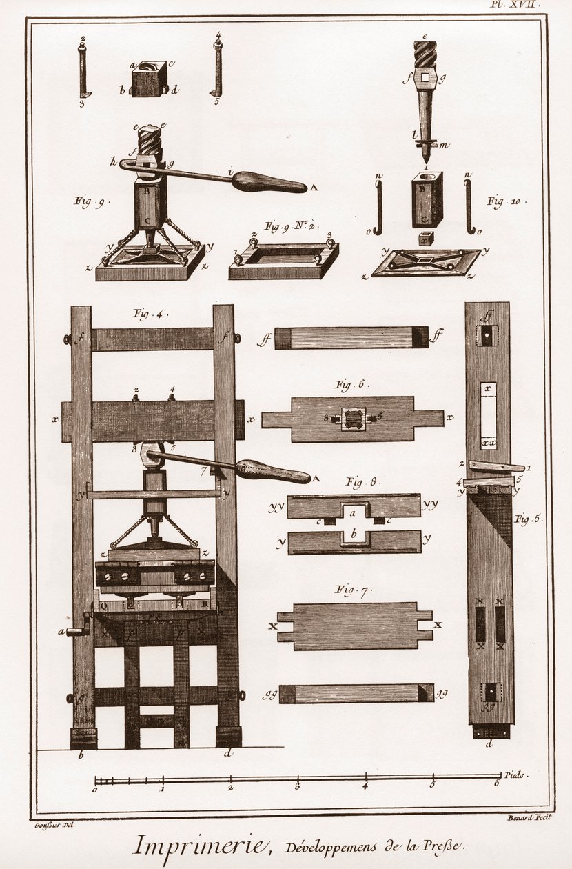 Basım: basının gelişimi - “” Büyük Ansiklopedi veya Dictionnaire Raisonne des Sciences, des Arts et des Metiers”” (Bilim, Sanat ve Meslek Ansiklopedisi veya Sözlüğü) Denis Diderot (1713-1784) ve Jean d