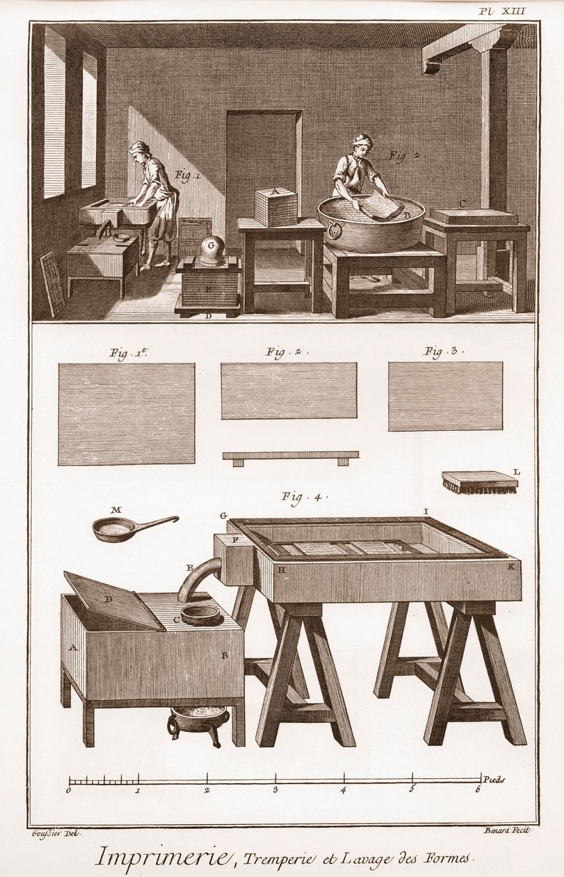 Baskı: formların söndürülmesi ve yıkanması - “” Grande Encyclopedia veya Dictionnaire Raisonne des Sciences, des Arts et des Metiers” (Ansiklopedi veya Bilimler, Sanatlar ve Meslekler Sözlüğü) Denis Diderot (1713-1784) ve Jean d