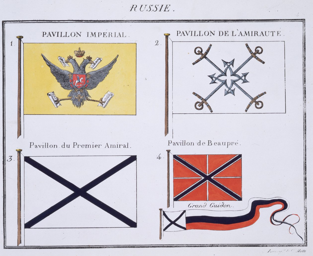 Fransız Bayraklar kitabından Rus Bayrakları, c.1819 by French School