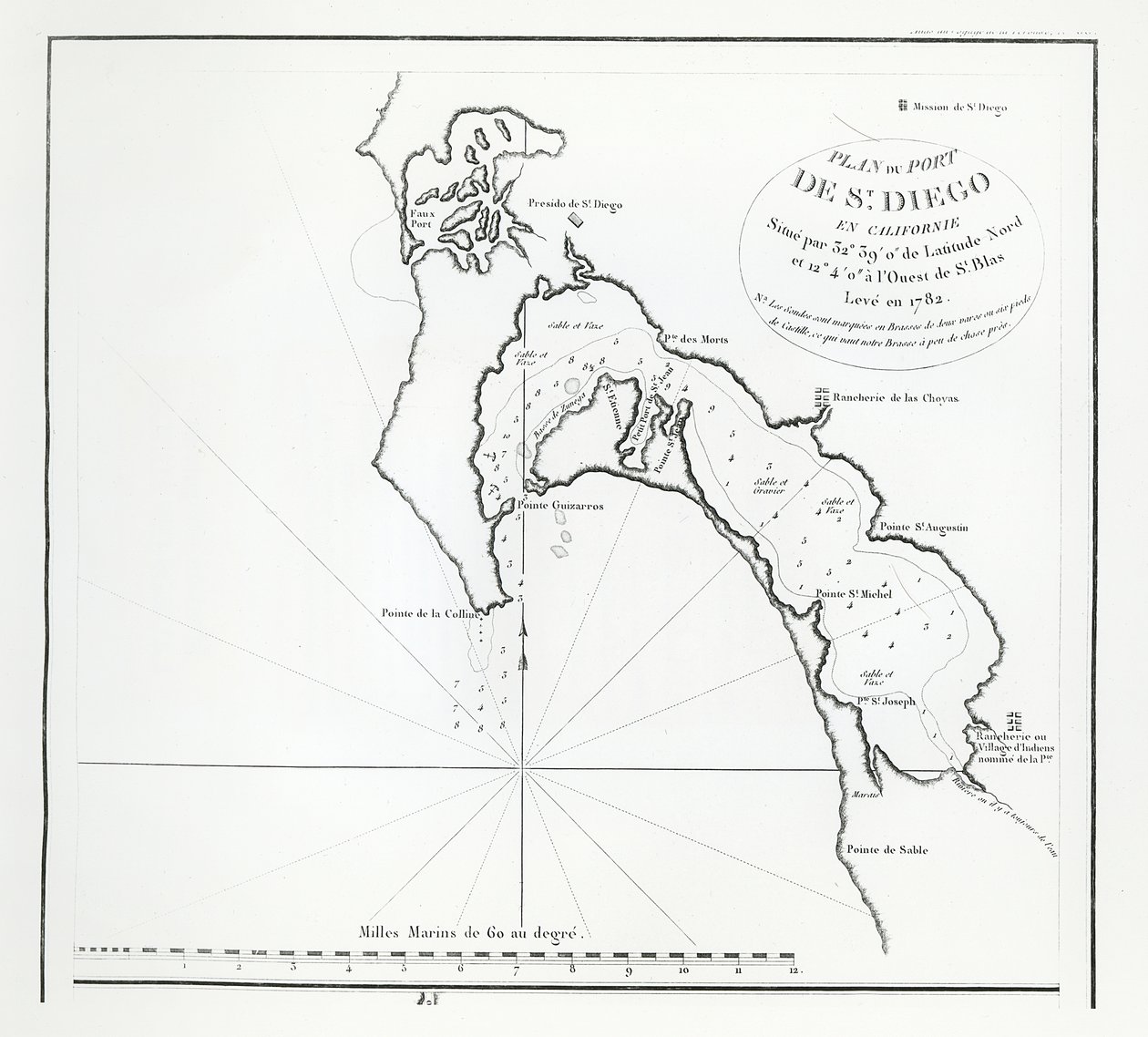 San Diego Körfezi, California, La Perouse güzergahından by French School