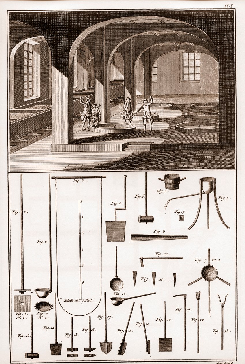Savonnerie - sabun ve mutfak eşyalarının hazırlanması için çeşitli işlemler - “” The Great Encyclopedie, ou Dictionnaire Raisonne des Sciences, des Arts et des Metiers”” (Ansiklopedi veya Bilimler, Sanatlar ve Meslekler Sözlüğü) Denis Diderot (1713) by French School