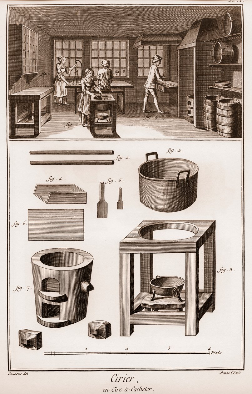 İspanyol balmumu fabrikası - malzemelerin eritildiği atölye - “” Büyük Ansiklopedi, ou Dictionnaire Raisonne des Sciences, des Arts et des Metiers” (Ansiklopedi veya Bilimler, Sanatlar ve Meslekler Sözlüğü) Denis Diderot (1713-1784) ve Jean by French School