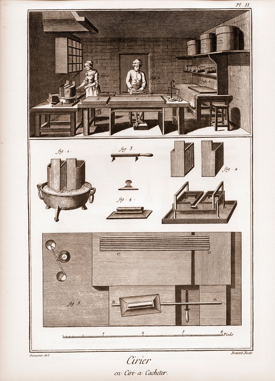 İspanyol balmumu fabrikası - balmumunun kötü olduğu atölye - “” La Grande Encyclopédie, ou Dictionnaire Raisonne des Sciences, des Arts et des Metiers” (Ansiklopedi veya Bilimler, Sanatlar ve Meslekler Sözlüğü) Denis Diderot (1713-1784) ve Jean d