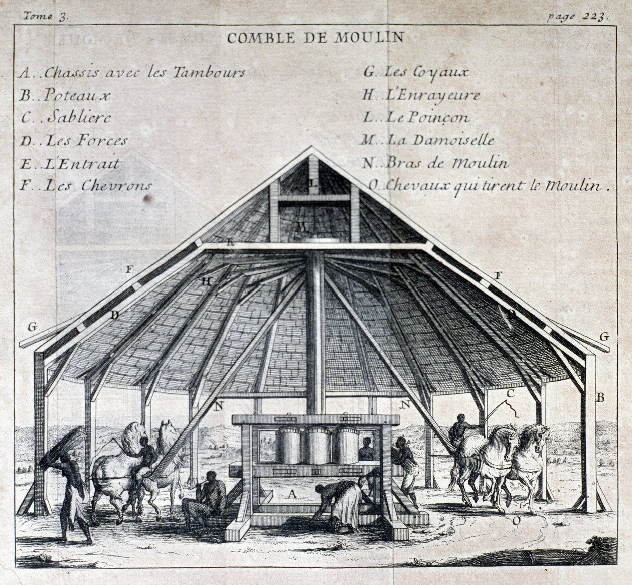 Şeker fabrikası - “” Amerika Adalarına Yeni Yolculuk””ta, Peder Labat, ed. Cavelier, Paris by French School