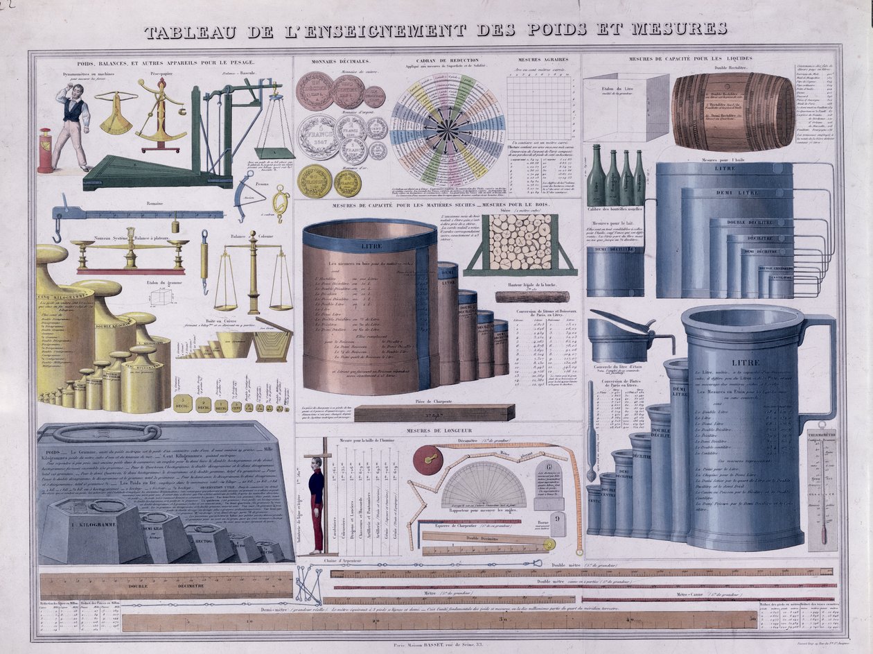 Ağırlıklar ve ölçüler tablosu, 19. yüzyıl ortası (renkli gravür) by French School