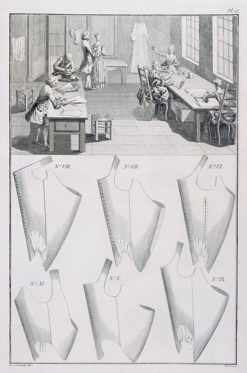 Terzi, Denis Diderot (1713-84) tarafından yayınlanan Encyclopedie des Sciences et Metiers