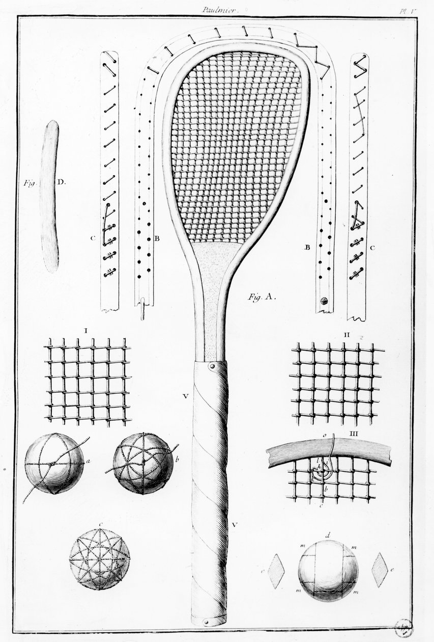 Tenis raketi ve topları, 