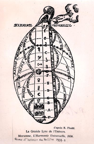 Marin Mersenne