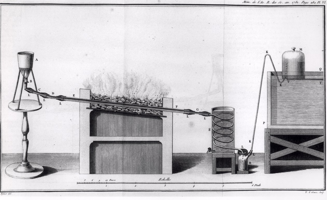Hidrojen Üretimi, Histoires et Memoires de lAcademie Royale des Sciences