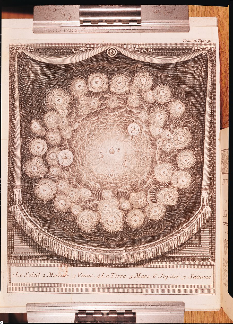Güneş Sistemi, Tartışmalar sur la Pluralite des Mondes, Bernard Le Bovier de Fontenelle (1657-1757), 1703