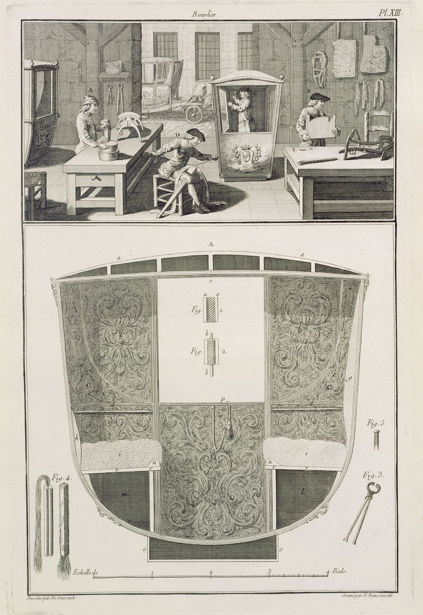 Encyclopedie des Sciences et Metiers