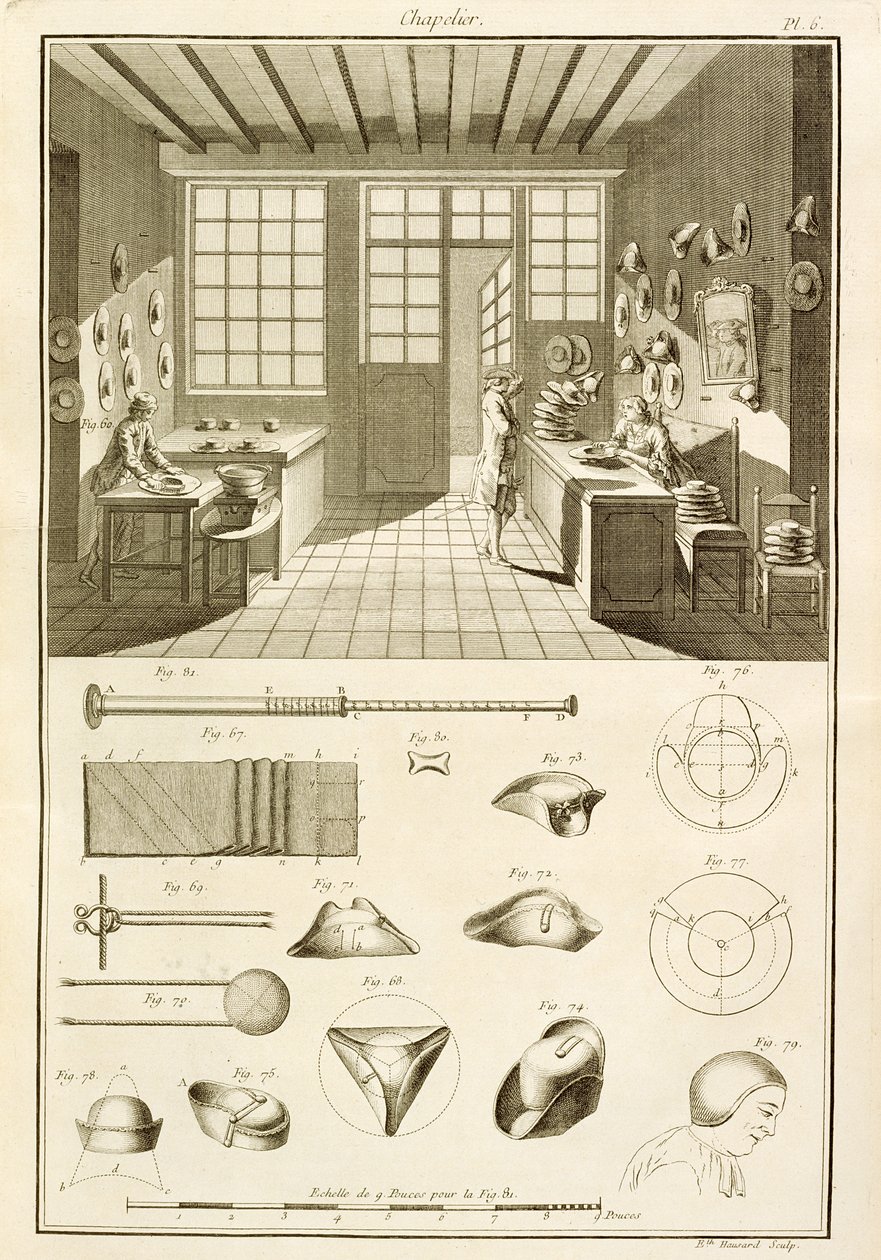 Denis Diderot (1713-84) tarafından yayınlanan Encyclopedie des Sciences et Metiers