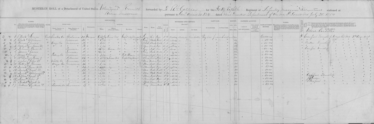 48. Missouri Piyade (Birlik) müfrezesinin toplanma rulosu, 24 Ekim 1864 by George W. Hopkins