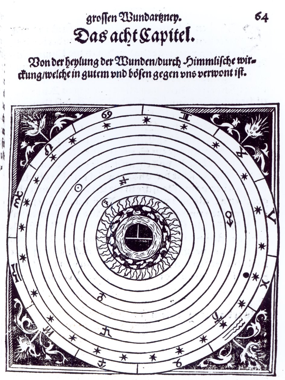 Kişisel Astrolojik Tablo by German School