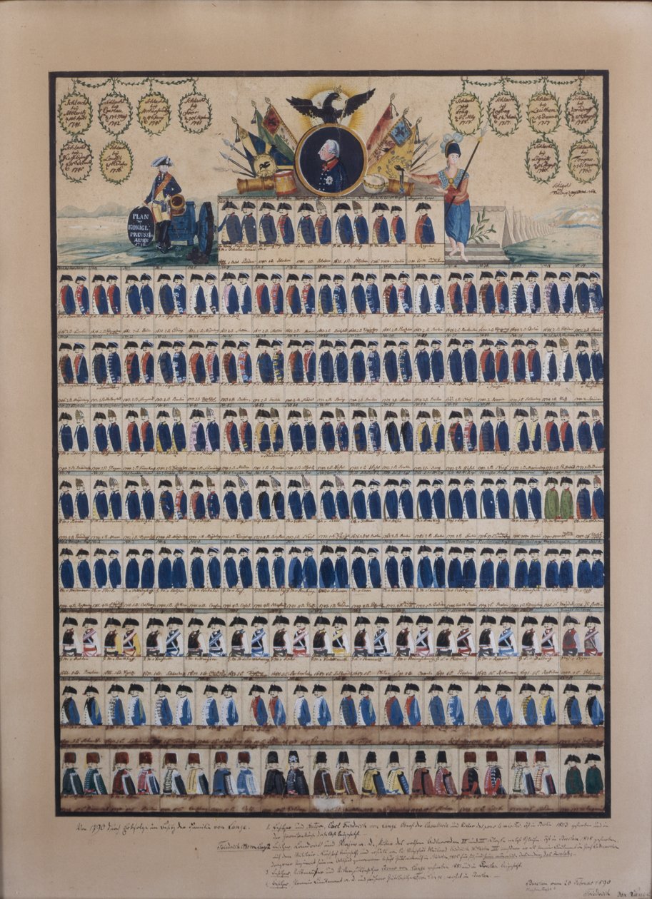 Frederick William II zamanından Prusya üniformaları by German School