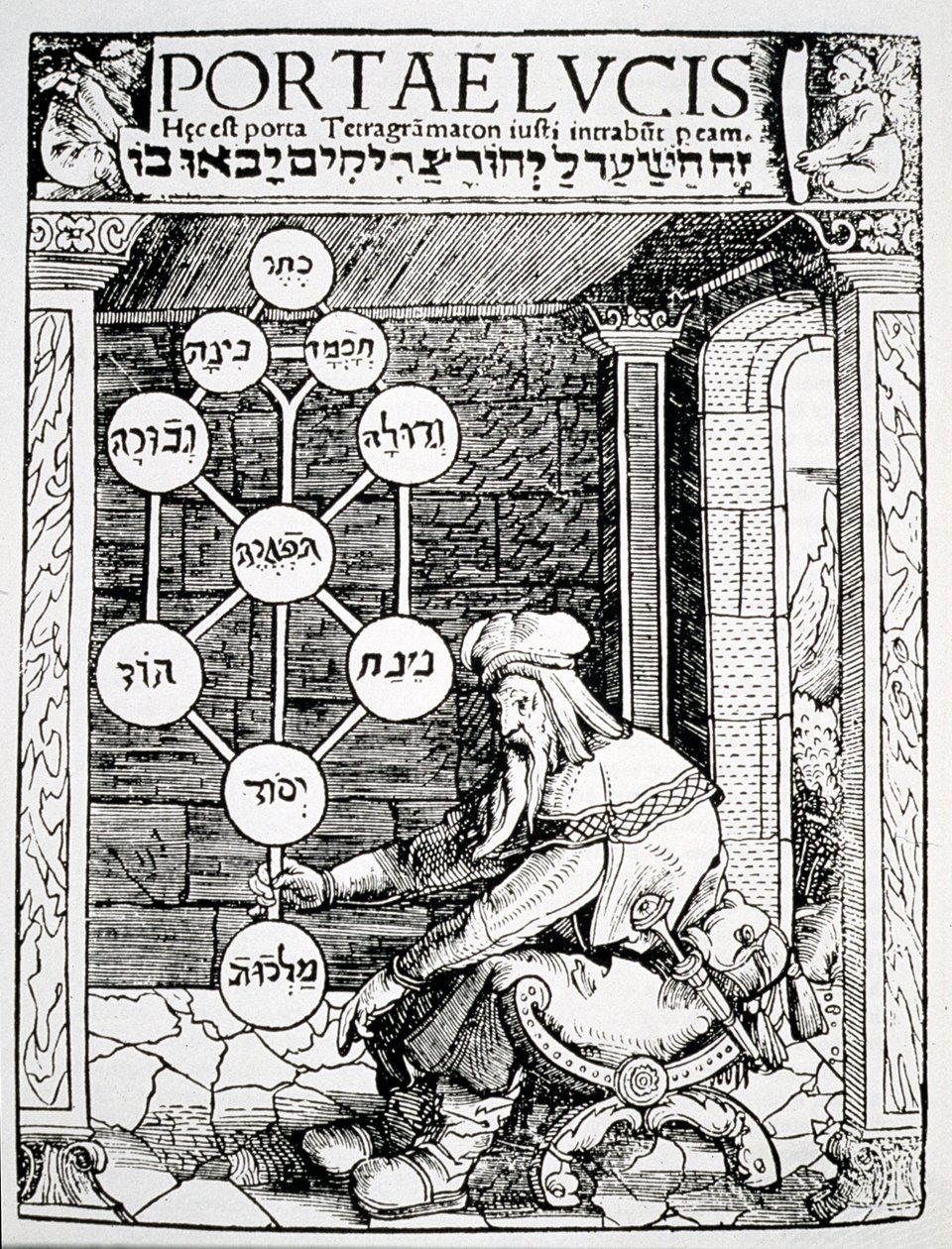 Elinde sephiroth tutan Yahudi kabalist, Paul Ricius tarafından Portae Lucis
