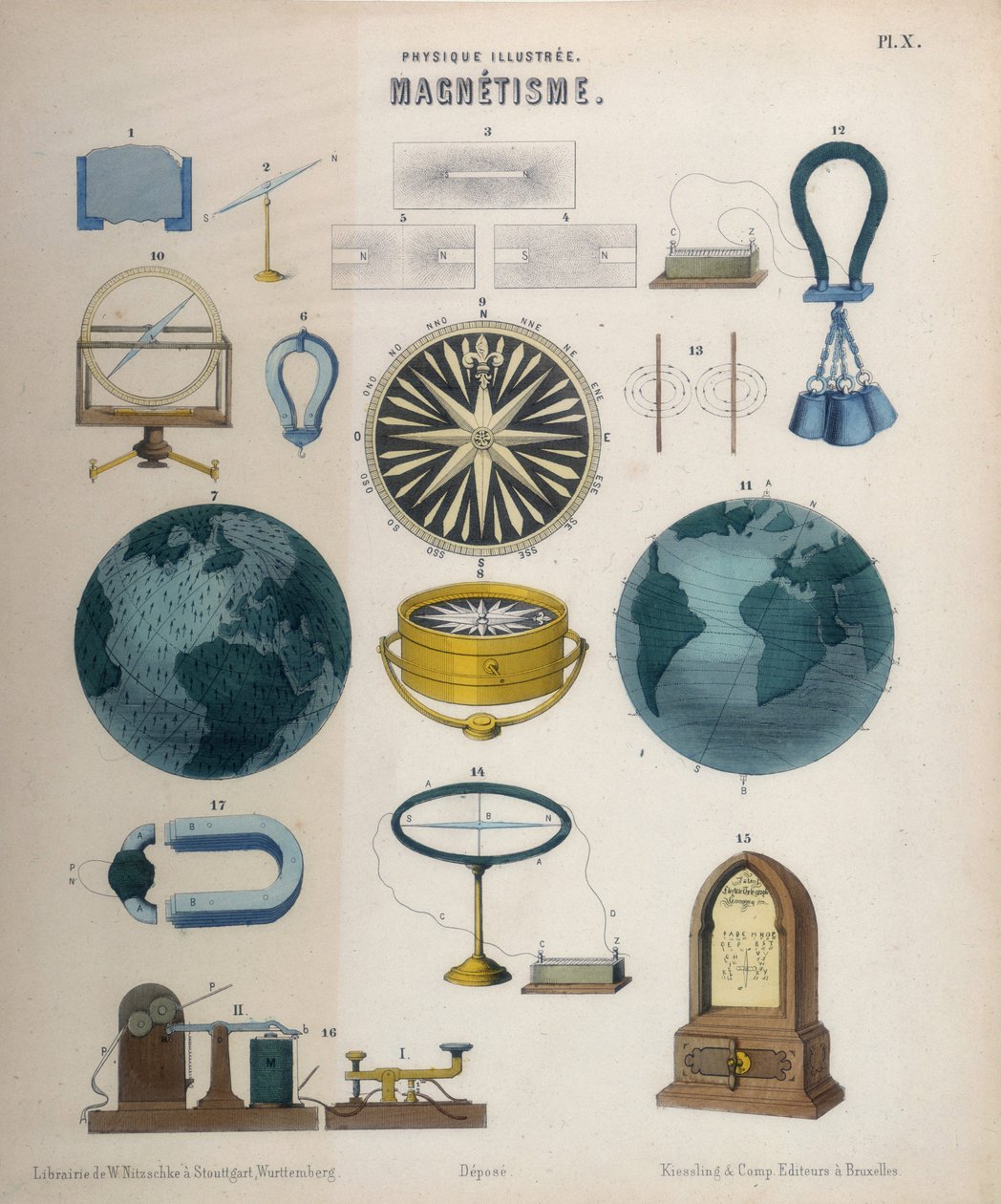 Manyetizma ve elektromanyetizma, Wurtemberg, 1850 civarı (renkli lito) by German School