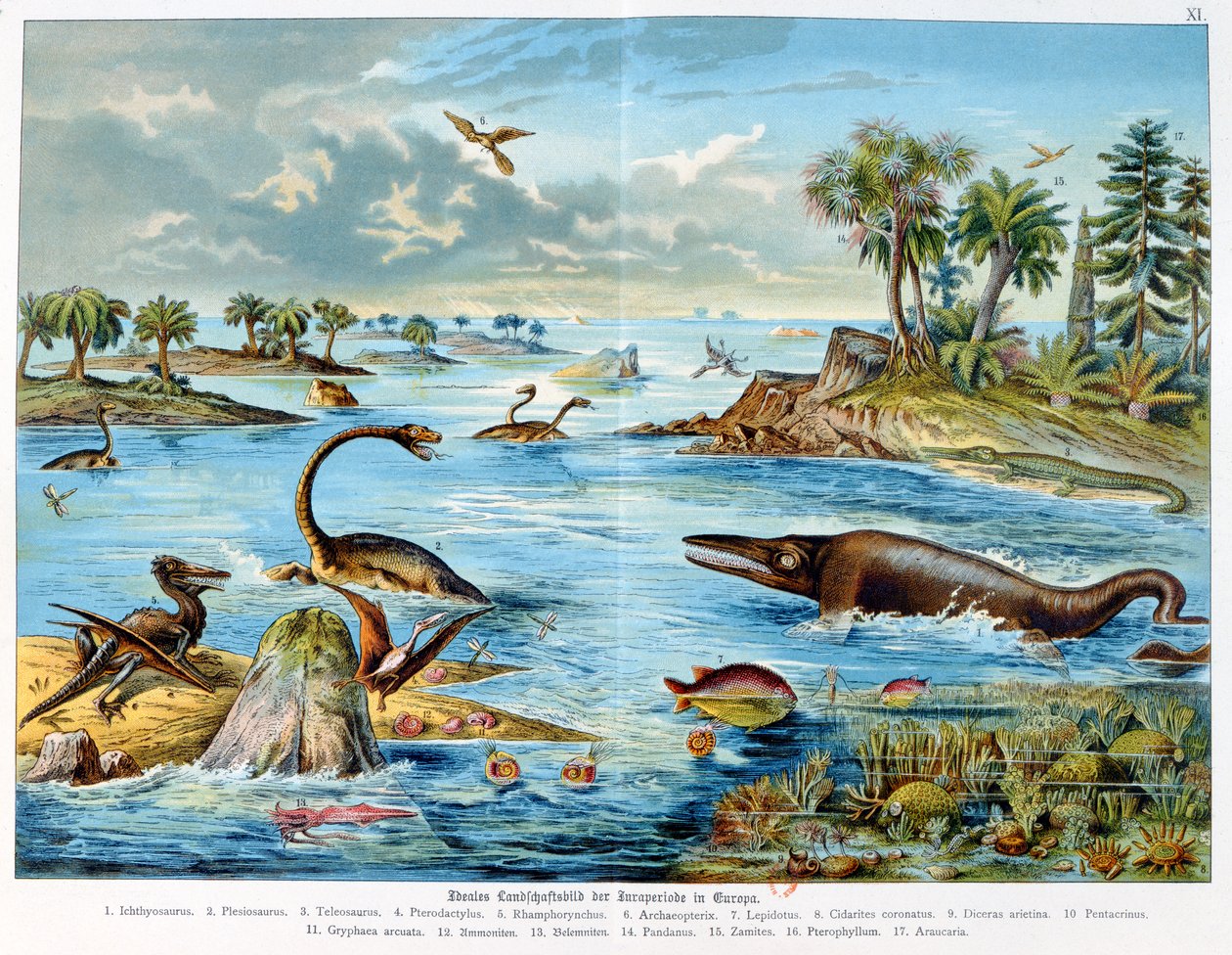 Prehistorya - Jura - Avrupa