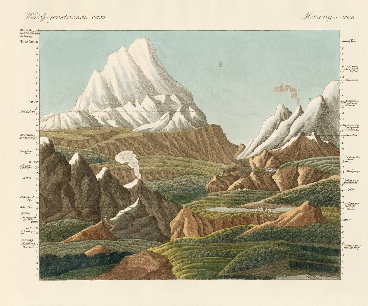 Eski ve yeni dünyanın zirveleri (renkli gravür) by German School