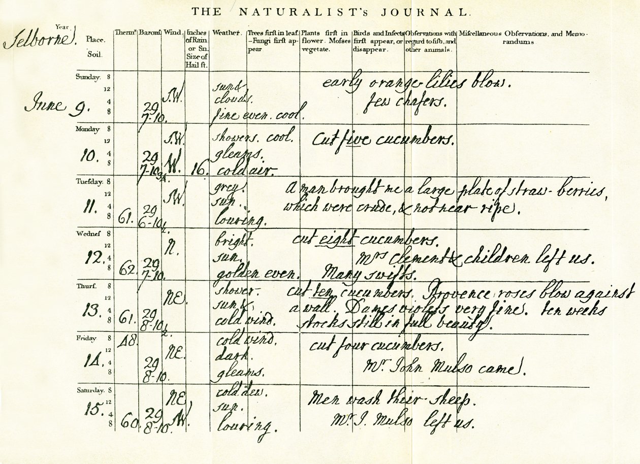 Gilbert Whites Naturalists Journal