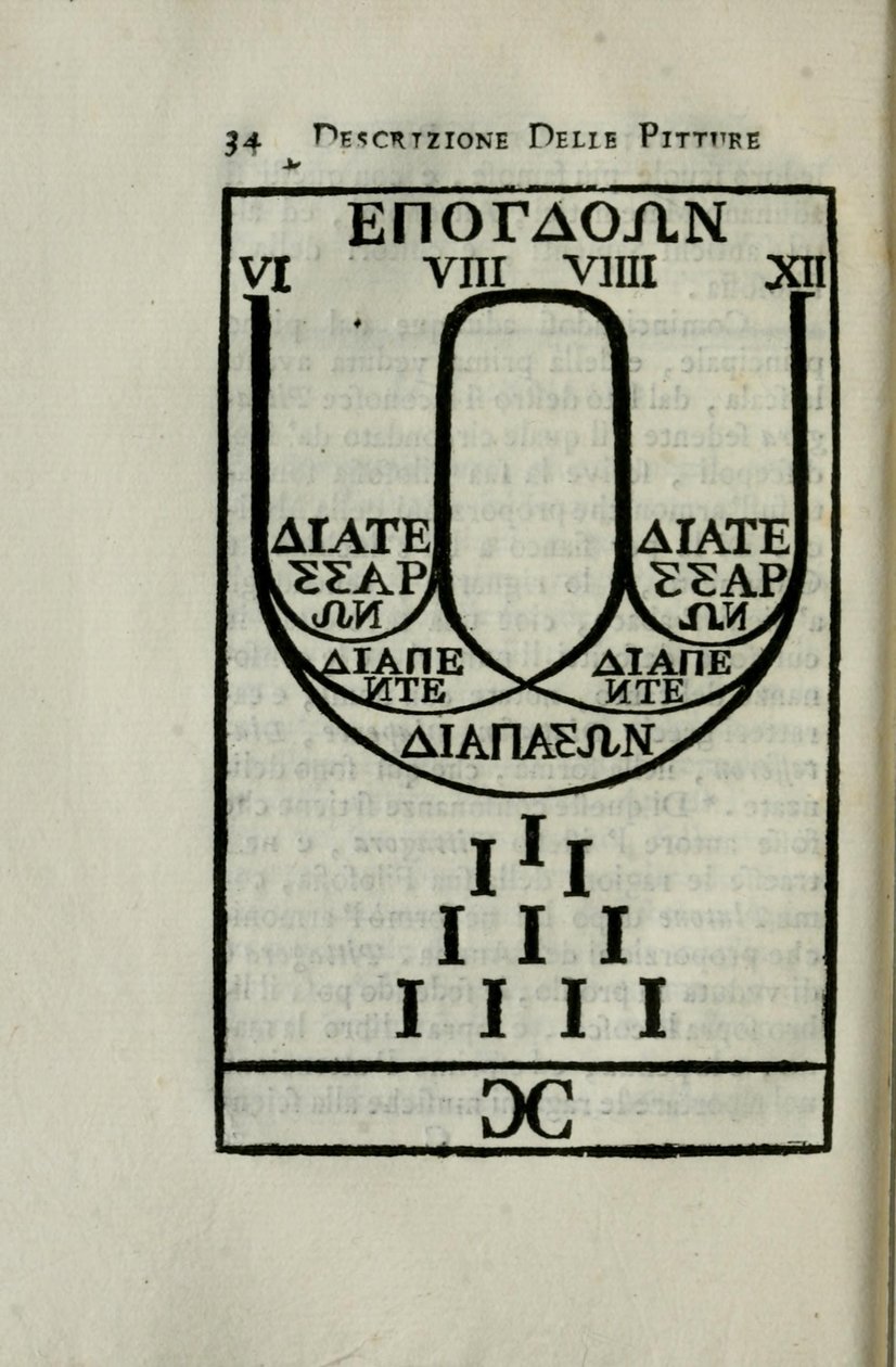 Pisagor oktav ölçeği şeması Sayfa 34 Giovanni Pietro Bellori ve Giorgio Vasari tarafından 