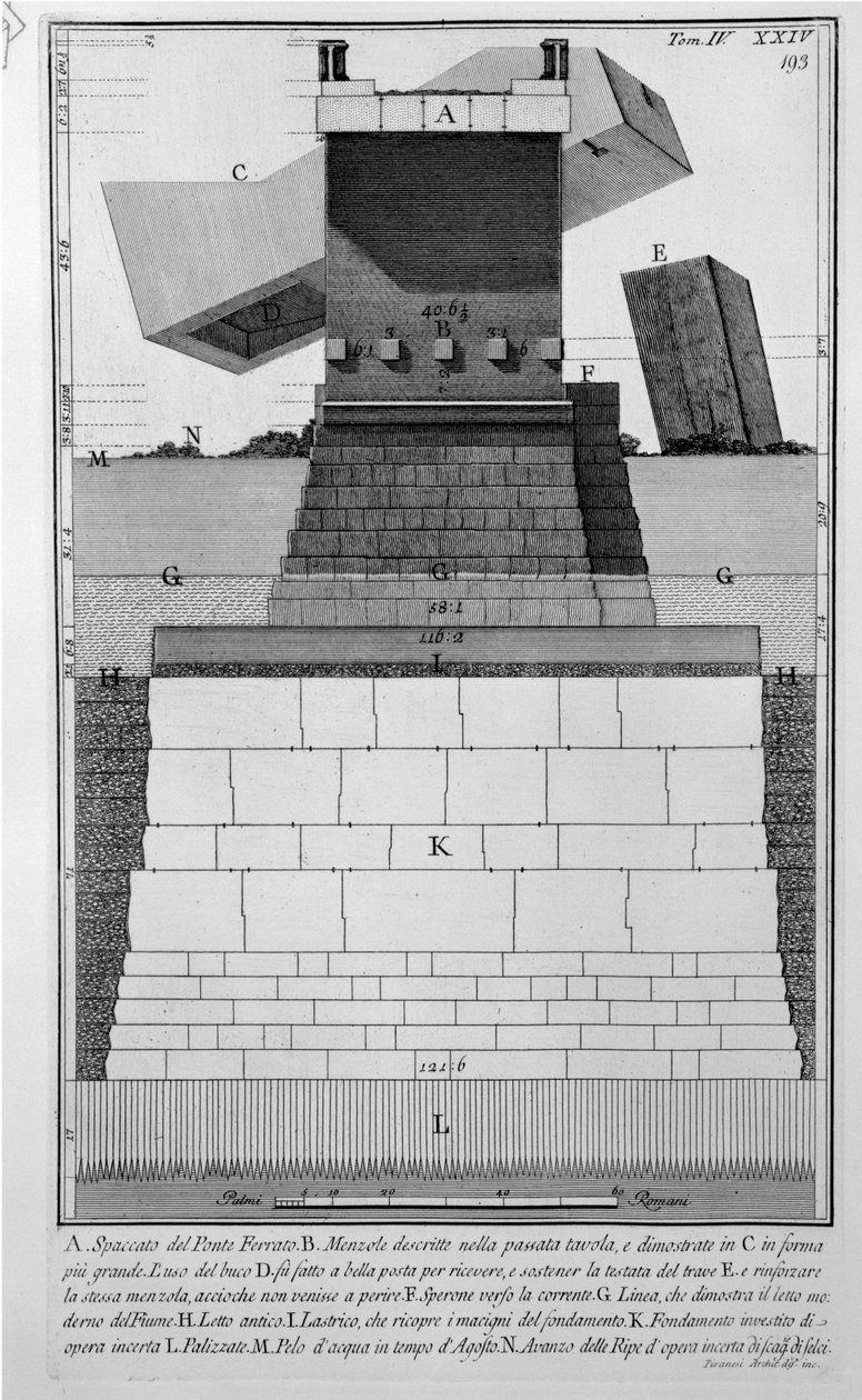 Ferrato Köprüsü by Giovanni Battista Piranesi